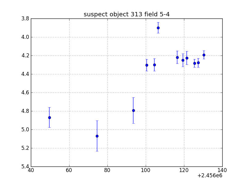 no plot available, curve is too noisy